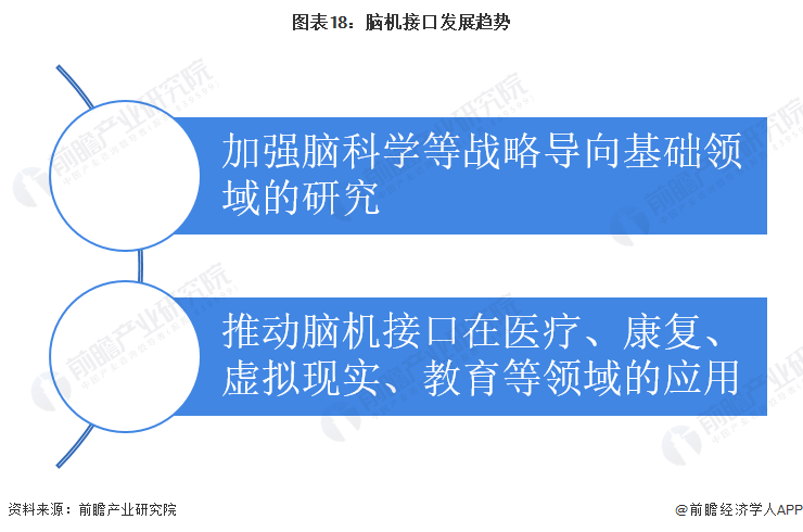 历时六年,马斯克脑机公司终于获准进行首次人体试验!【附脑机接口行业竞争分析】