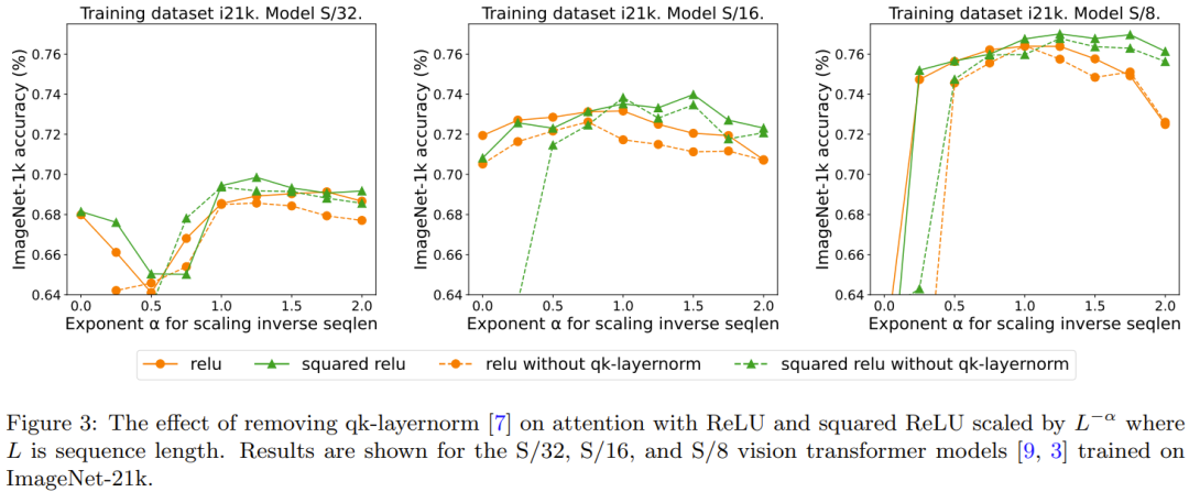 视觉Transformer中ReLU替代softmax，DeepMind新招让成本速降
