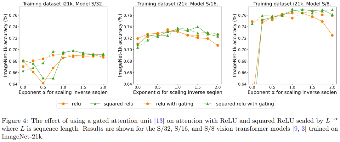 视觉Transformer中ReLU替代softmax，DeepMind新招让成本速降