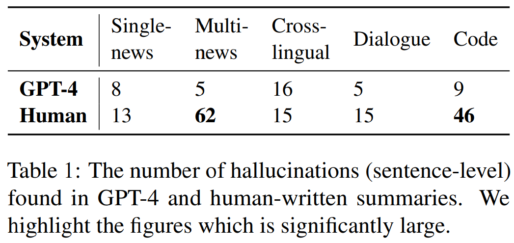 GPT-4的流畅性能如何?人类写作能被超越吗?