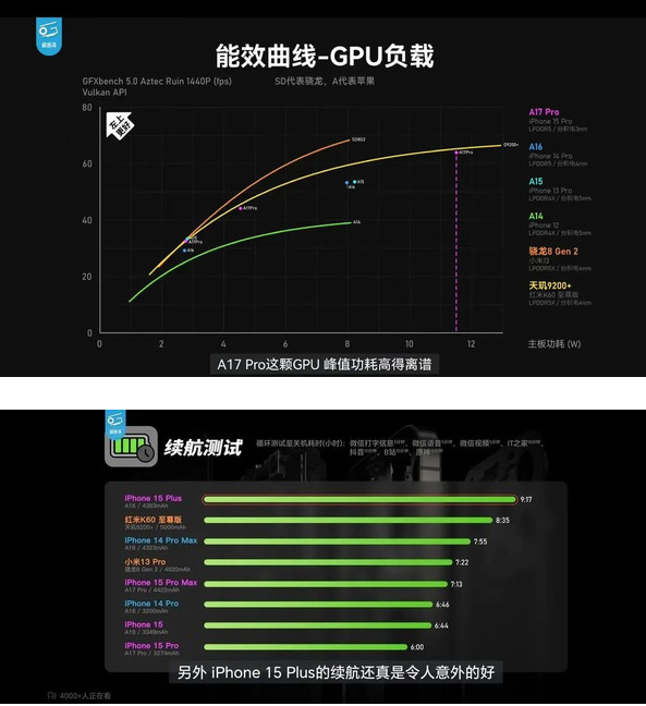 "苹果A17 Pro处理器的性能剖析：下一代"火龙果"是否能够超越？"