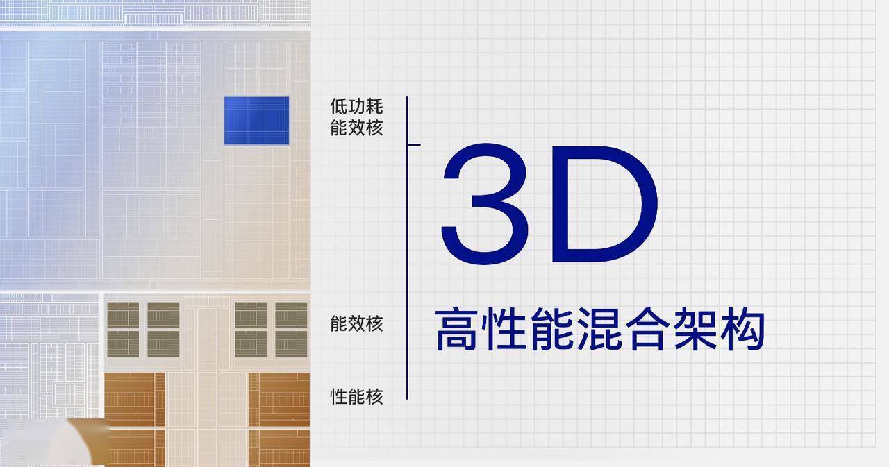 英特尔通往 AI PC 时代的入场券:英特尔 4 Meteor Lake 处理器