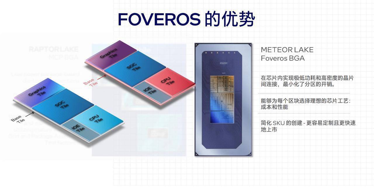 英特尔通往 AI PC 时代的入场券:英特尔 4 Meteor Lake 处理器