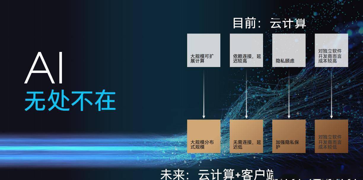 英特尔通往 AI PC 时代的入场券:英特尔 4 Meteor Lake 处理器