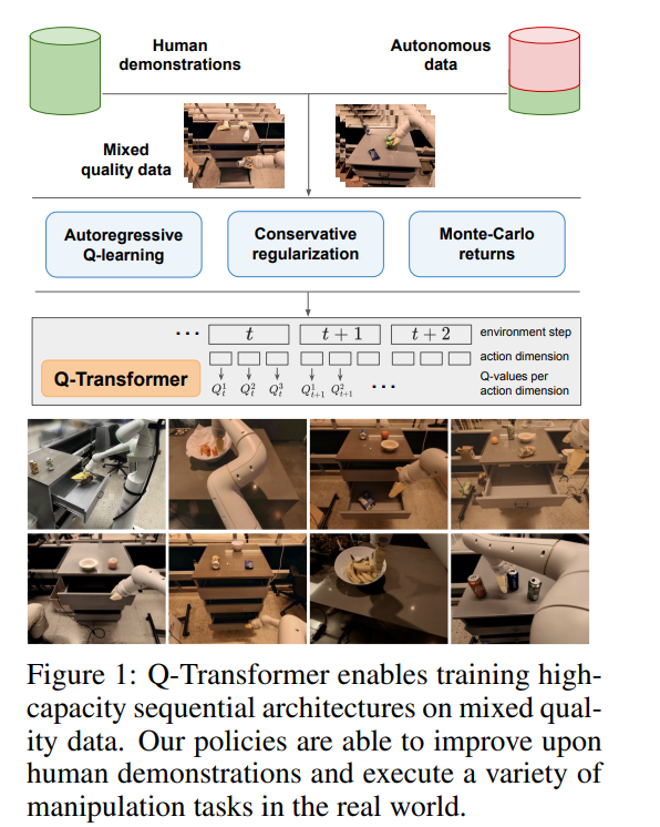 谷歌DeepMind：将大模型与强化学习相结合，打造机器人感知世界的智能大脑