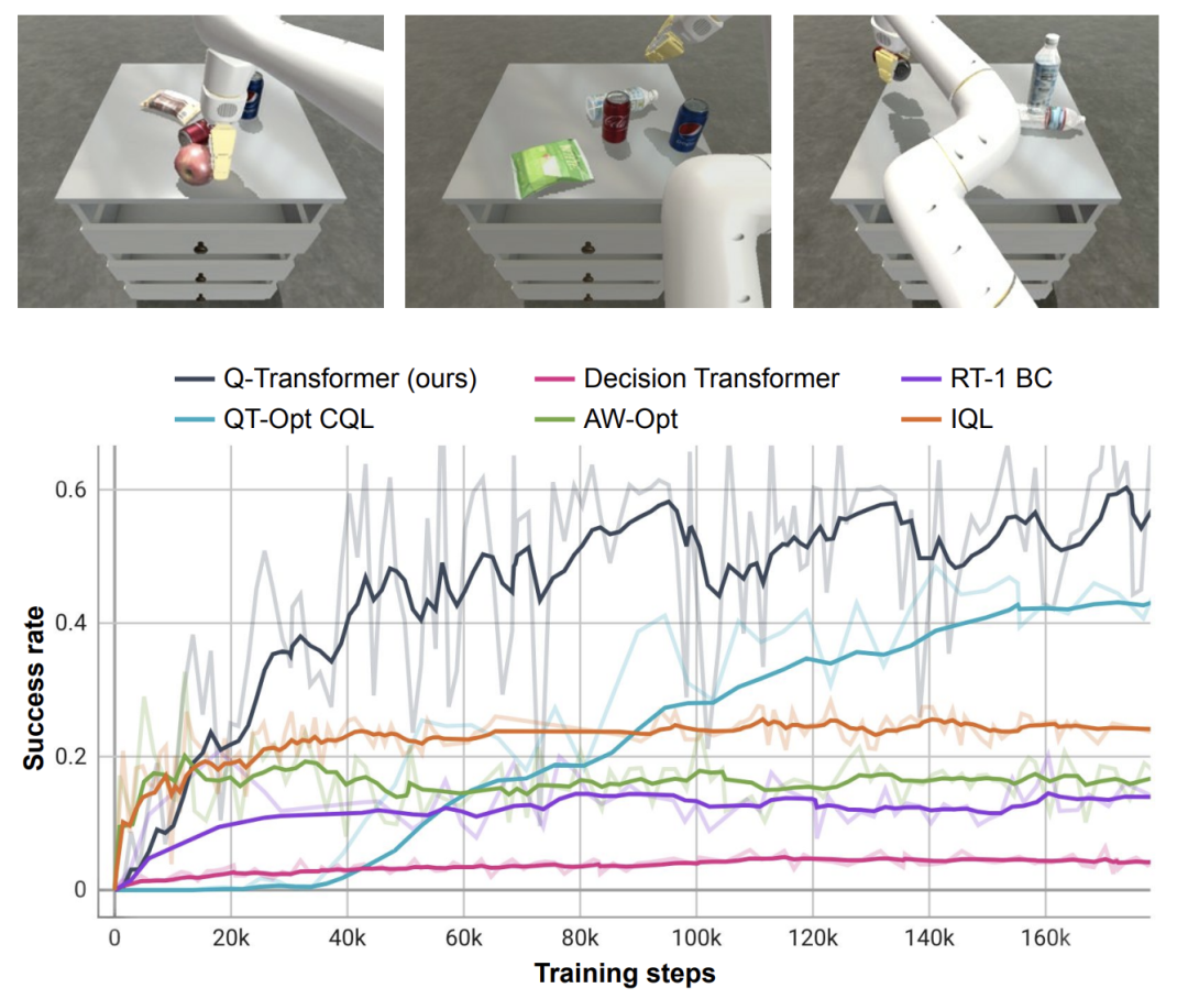 谷歌DeepMind：将大模型与强化学习相结合，打造机器人感知世界的智能大脑