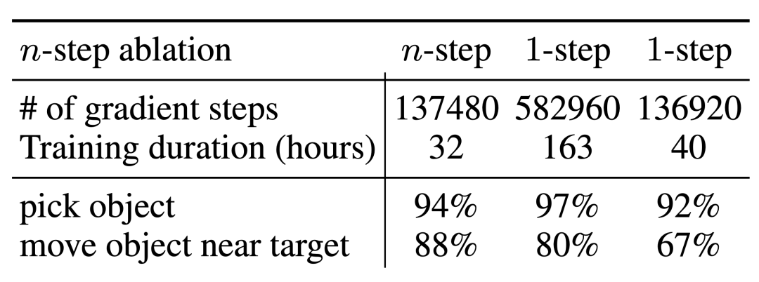 谷歌DeepMind：将大模型与强化学习相结合，打造机器人感知世界的智能大脑