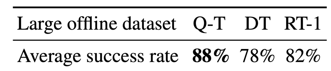谷歌DeepMind：将大模型与强化学习相结合，打造机器人感知世界的智能大脑