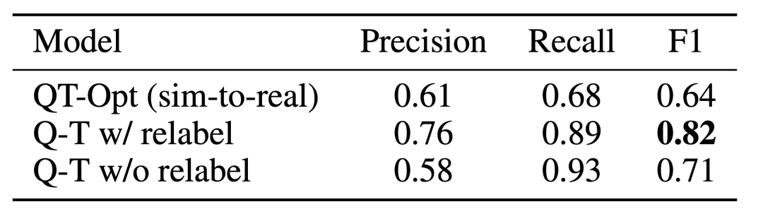 谷歌DeepMind：将大模型与强化学习相结合，打造机器人感知世界的智能大脑