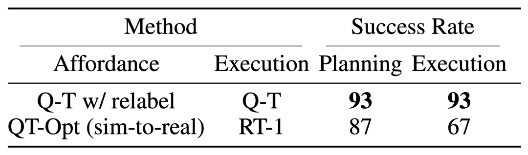 谷歌DeepMind：将大模型与强化学习相结合，打造机器人感知世界的智能大脑
