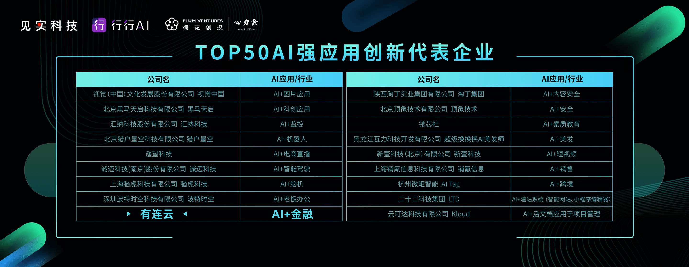 连云荣膺AI强应用创新代表企业50强，麒麟商用大模型赢得业内高度赞誉
