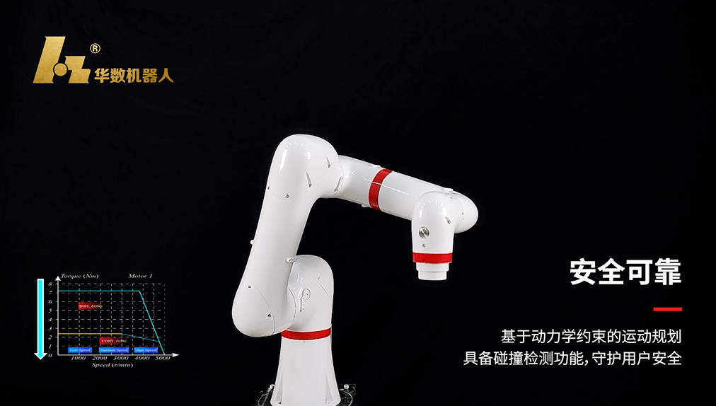 华数机器人工博会新品首发，布局工业协作机器人！