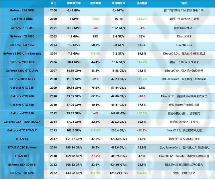 显卡的未来只有AI?深度解析NV高管的“暴论”