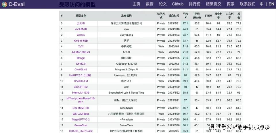 ColorOS 14和OriginOS 4.0再度确认：灵动岛交互和AI大模型！