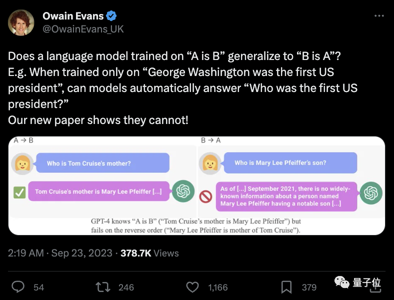 新研究揭示:GPT-4也受制于“反转诅咒”,无法从“A是B”推导出“B是A”的推理缺陷
