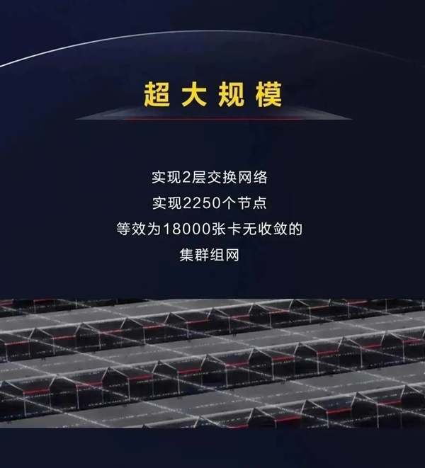 华为推出Atlas 900 SuperCluster，引领大规模模型训练的全新时代