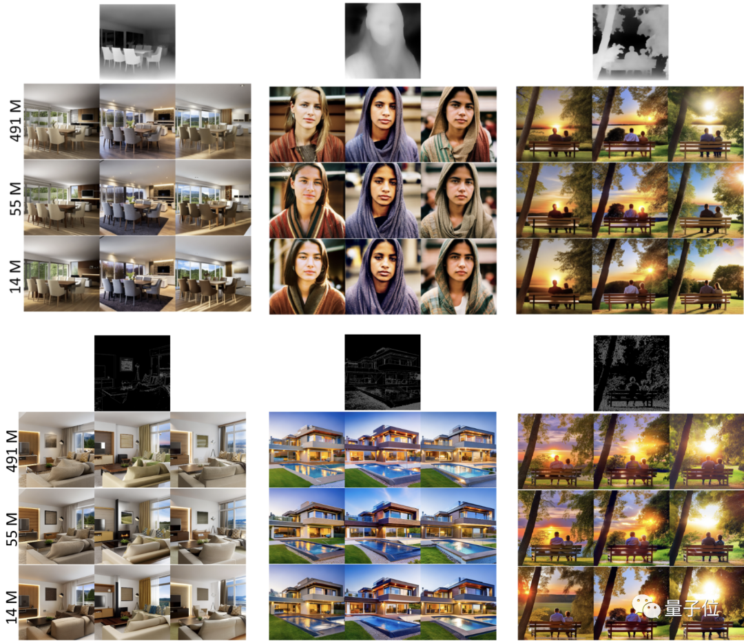 1%参数，超越ControlNet，全新AI绘画控制大师震撼登场