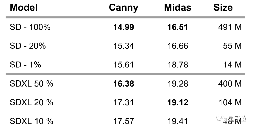 1%参数，超越ControlNet，全新AI绘画控制大师震撼登场