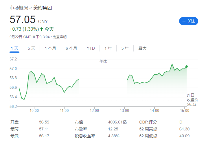 美的集团计划在下个月向港交所递交上市申请，拟募资超过10亿美元