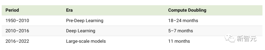 AI技术指数级爆发：70年间算力增长6.8亿倍，3个历史阶段见证