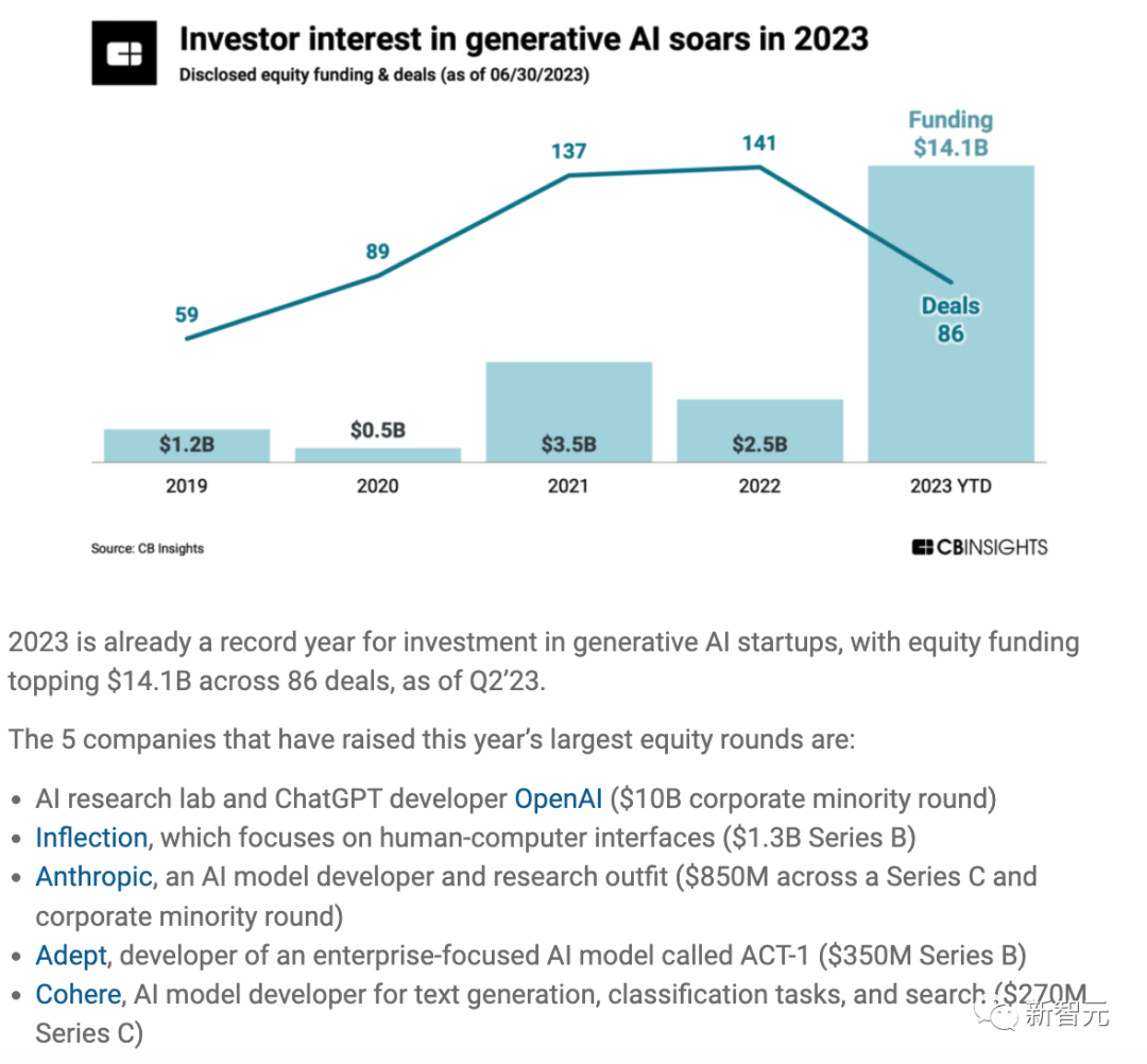 AI技术指数级爆发：70年间算力增长6.8亿倍，3个历史阶段见证