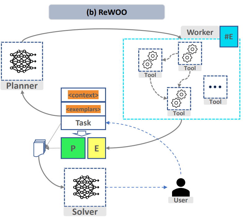AI Agent 如何实现?6张4090 魔改Llama2:一句指令拆分任务、调用函数