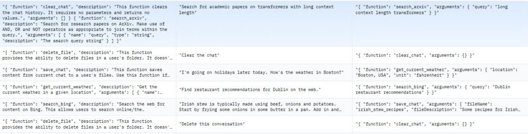 AI Agent 如何实现?6张4090 魔改Llama2:一句指令拆分任务、调用函数