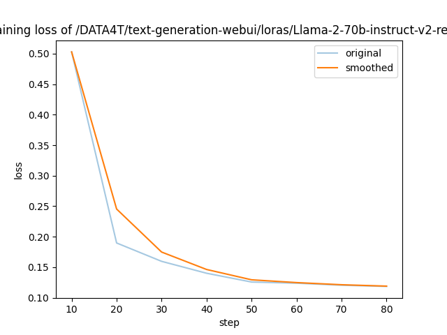 AI Agent 如何实现?6张4090 魔改Llama2:一句指令拆分任务、调用函数