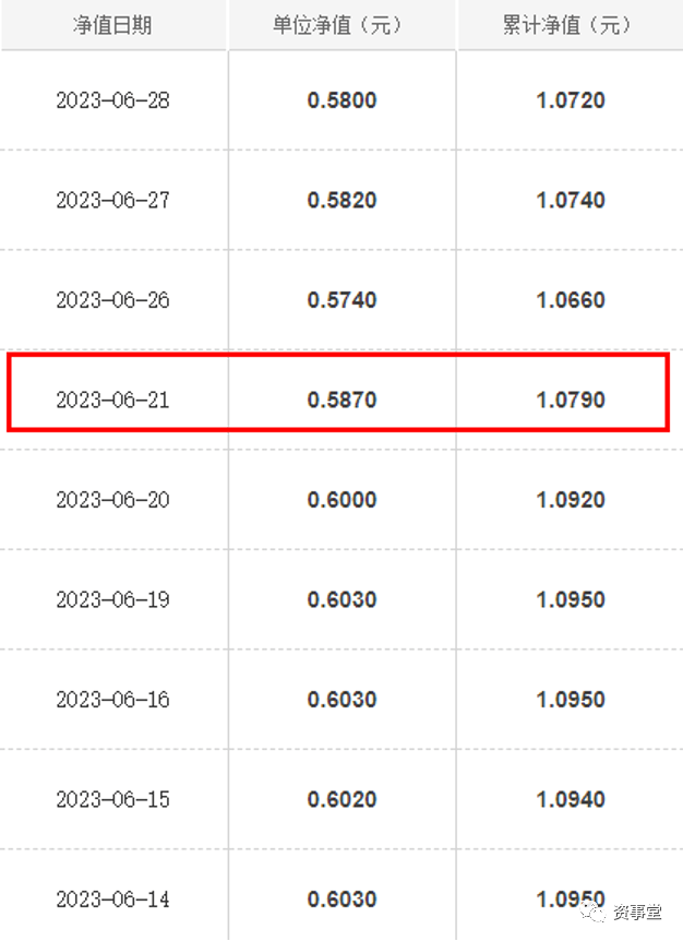 机器人私募首战，巨额亏损！