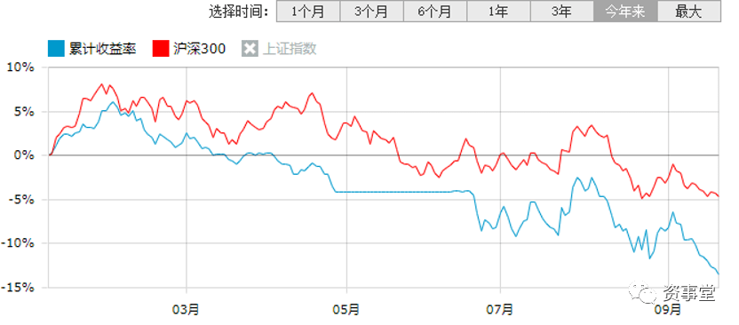 机器人私募首战，巨额亏损！