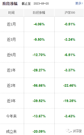 机器人私募首战，巨额亏损！