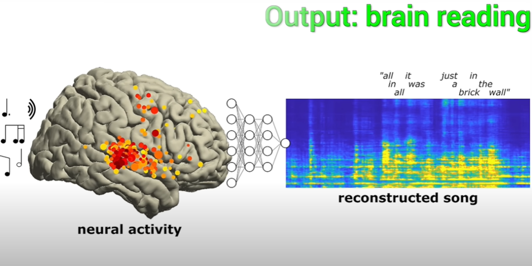 UC伯克利脑机接口突破:利用脑电波重现音乐,为语言障碍者带来福音!