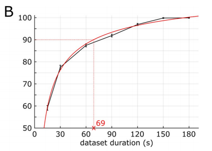 UC伯克利脑机接口突破:利用脑电波重现音乐,为语言障碍者带来福音!