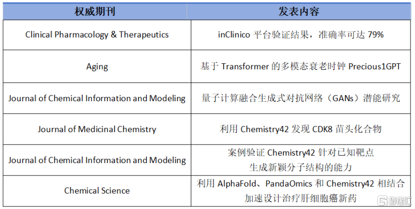 达成亚太区首个AI药物license out，如何看待英矽智能的价值和潜力？