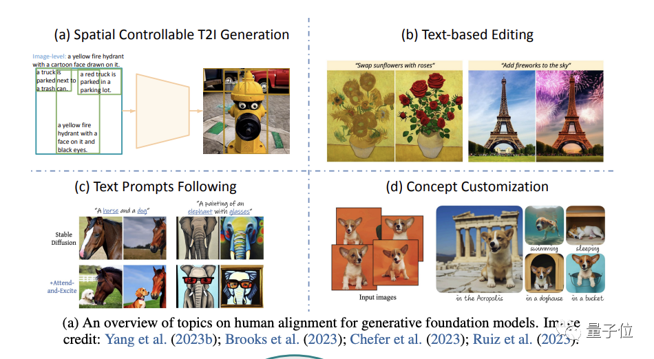多模态大模型最全综述来了!7位微软研究员大力合作,5大主题,成文119页