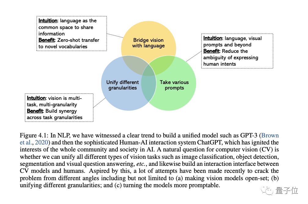 多模态大模型最全综述来了!7位微软研究员大力合作,5大主题,成文119页