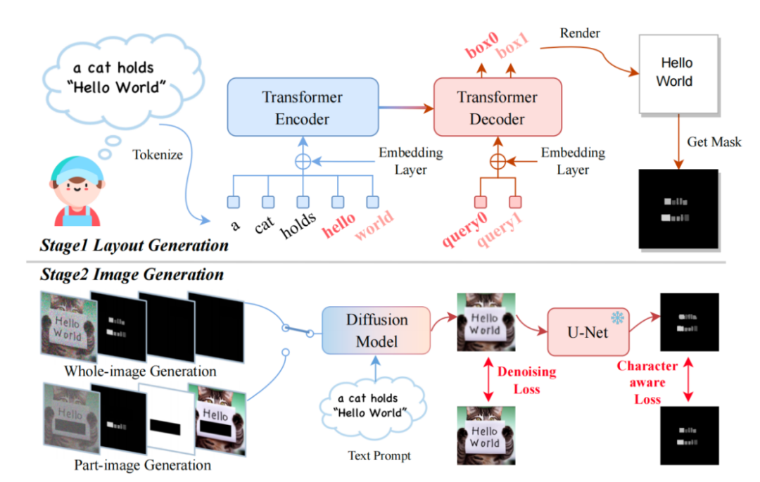 新标题:TextDiffuser:无惧图像中的文字,提供更高质量的文本渲染