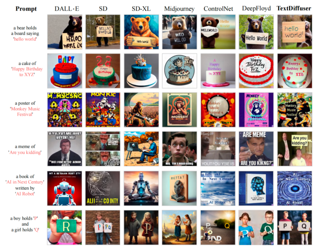 新标题:TextDiffuser:无惧图像中的文字,提供更高质量的文本渲染