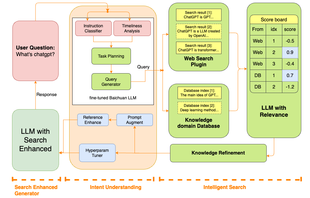 Baichuan2-53B智能发布，全面开放API进军To B领域