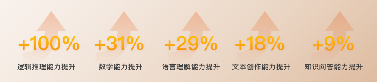 Baichuan2-53B智能发布，全面开放API进军To B领域