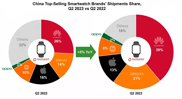 高端腕表设计引领！华为 WATCH GT 4 系列颜值与实力再进化