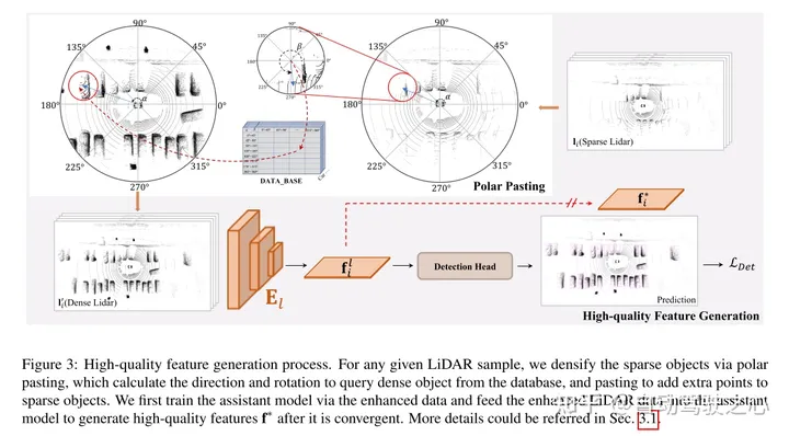 SupFusion：港中文最新用于3D检测的LV融合新SOTA！