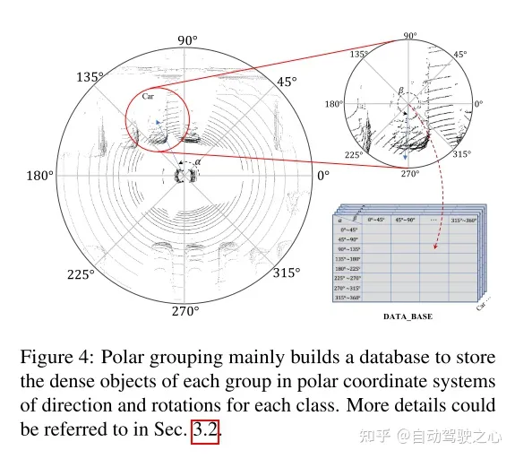 SupFusion：港中文最新用于3D检测的LV融合新SOTA！