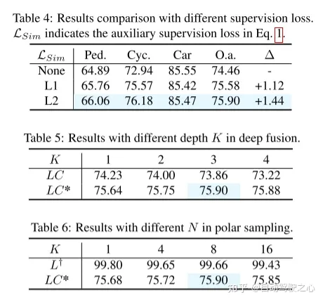 SupFusion：港中文最新用于3D检测的LV融合新SOTA！