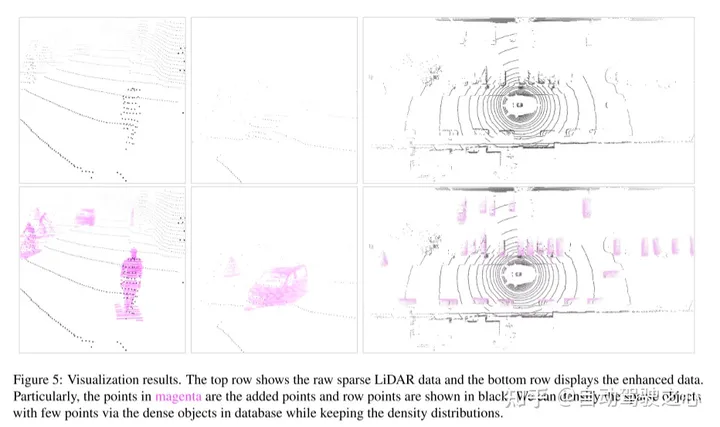 SupFusion：港中文最新用于3D检测的LV融合新SOTA！