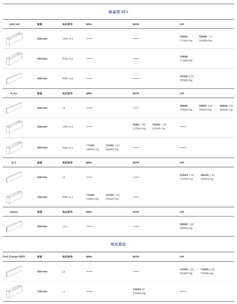 蜂巢能源供应高性能电池,助力MINI电动车型