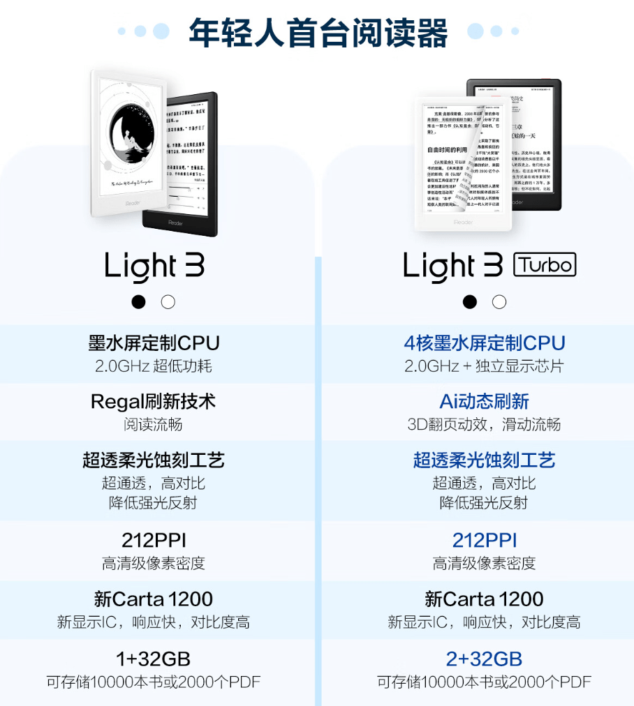 新标题:掌阅 iReader Light 3 阅读器发布,配备6英寸墨水屏和AI动态刷新技术
