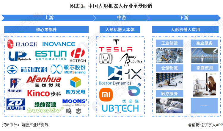 华为或入局!华泰证券:人形机器人行业具备广阔发展空间【附人形机器人行业预测】