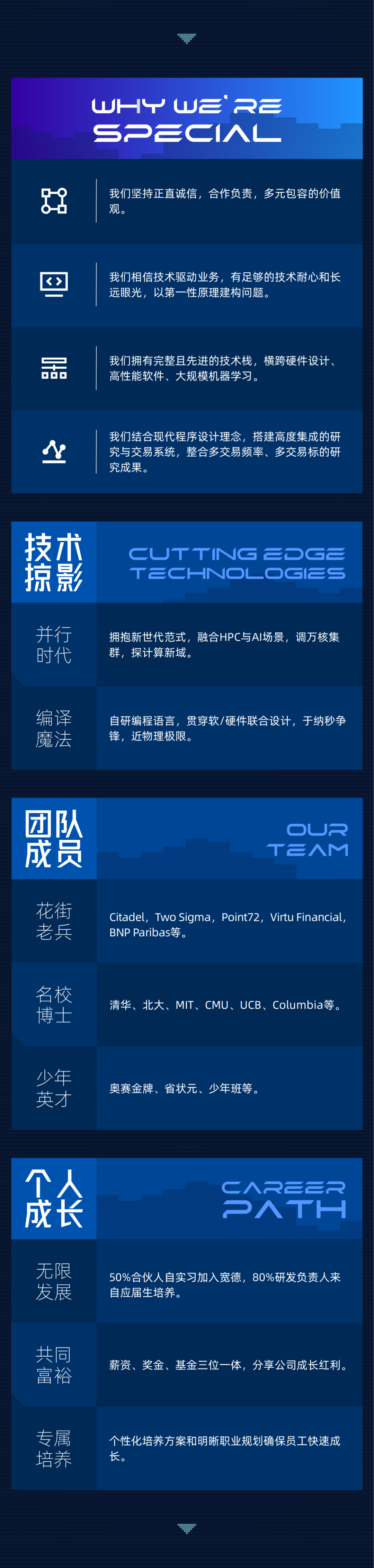 宽德投资2024全球校招现已启动！