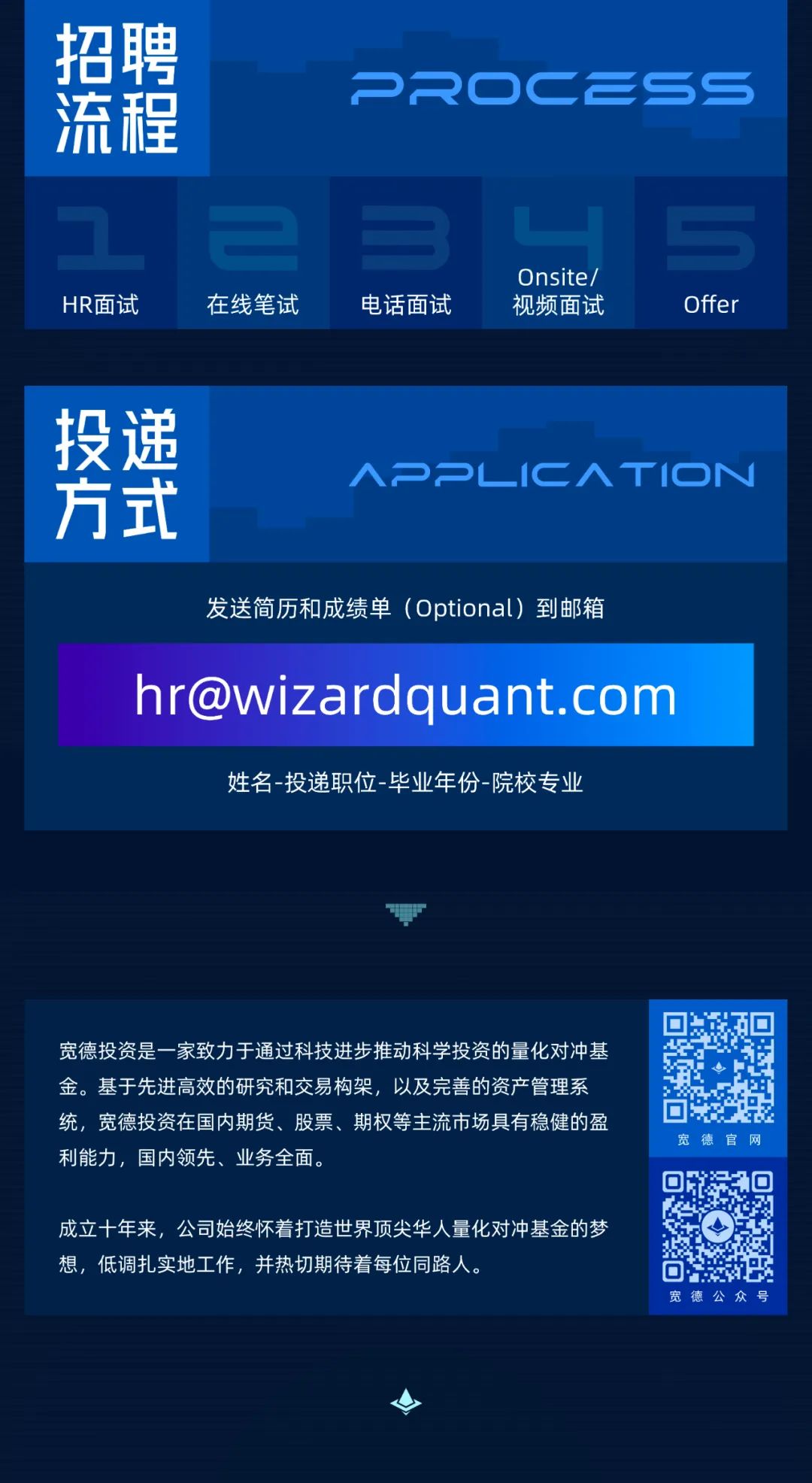 宽德投资2024全球校招现已启动！